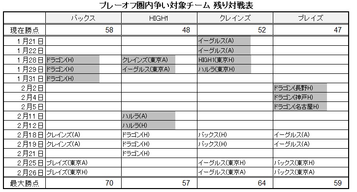 プレーオフ争い Vol.7_a0024449_10124960.jpg