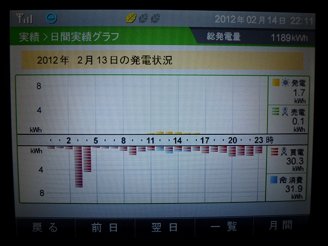 【発電実績】 2012年2月13日（月）_e0245729_22411147.jpg