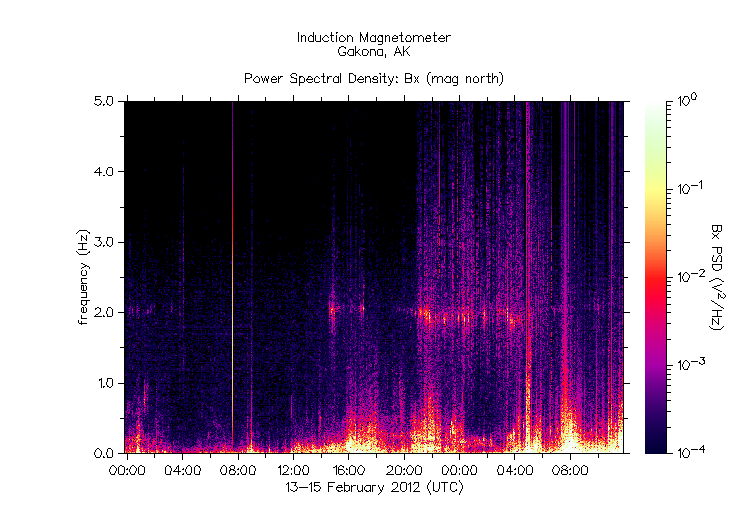 HAARPに地震波か？研究用４８：久しぶりに３００nTの地震電磁波到来！_e0171614_2115073.gif