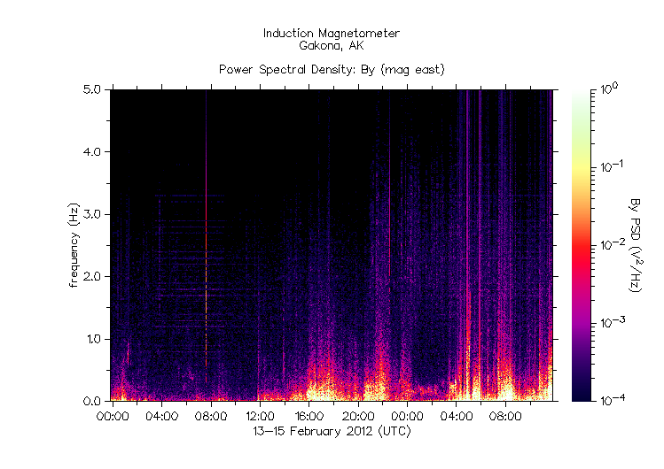 HAARPに地震波か？研究用４８：久しぶりに３００nTの地震電磁波到来！_e0171614_2115252.gif