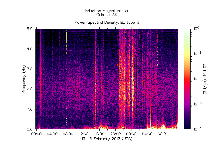 HAARPに地震波か？研究用４８：久しぶりに３００nTの地震電磁波到来！_e0171614_2115453.gif