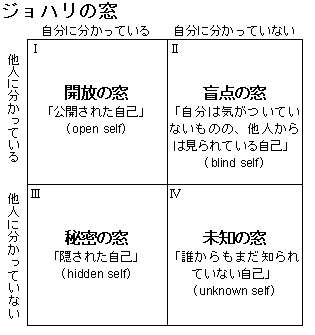 考○　盲点の窓_c0110074_3215972.png