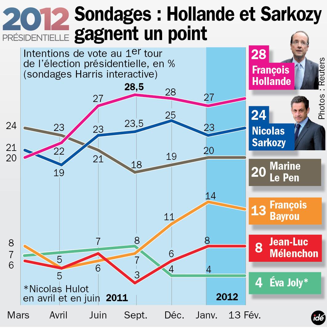 仏大統領選挙戦：旋風巻き起こす「左翼戦線」Mélenchon 候補_f0166919_12495017.jpg