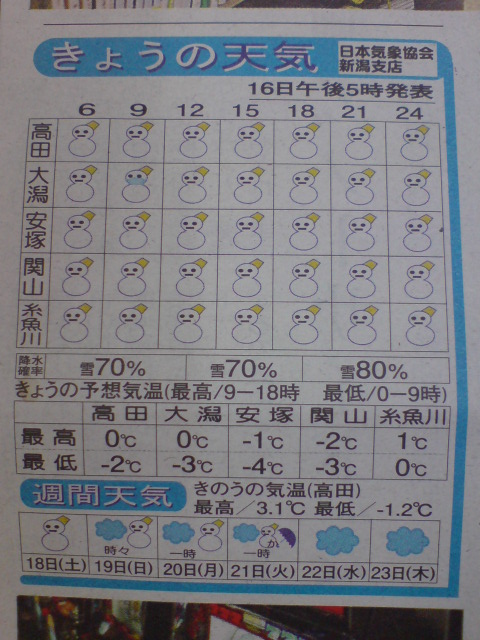 上越タイムスの天気予報に注目!_d0182179_1534204.jpg