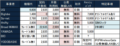 WM3600Rが出たのでWiMAXに一本化してみた。中編_b0067338_054821.png