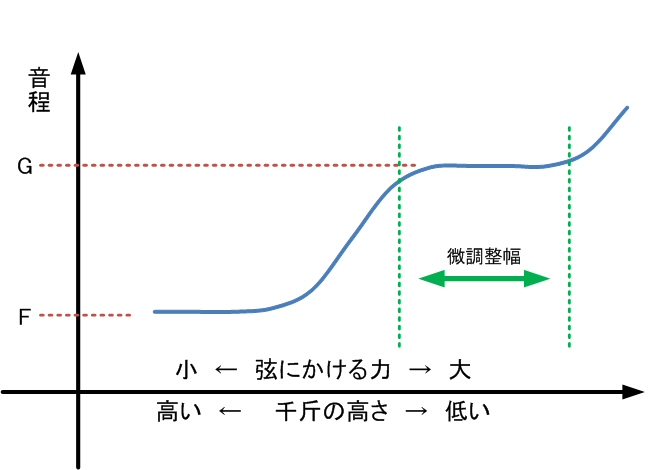 F と Gを検証する_b0098997_4183691.jpg