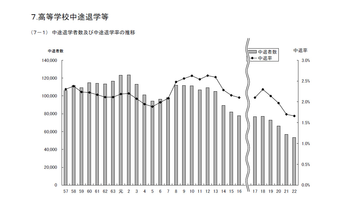 高校無償化は必要ない_d0044584_841866.jpg