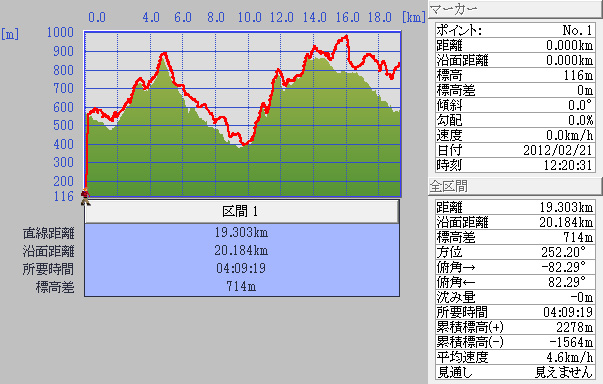 12.02.21(火) ありま~散々(有馬三山)_a0062810_20385289.jpg