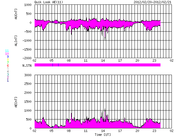 HAARPに地震波か？研究用４９：再び３００nTの地震電磁波到来！_e0171614_16295332.png