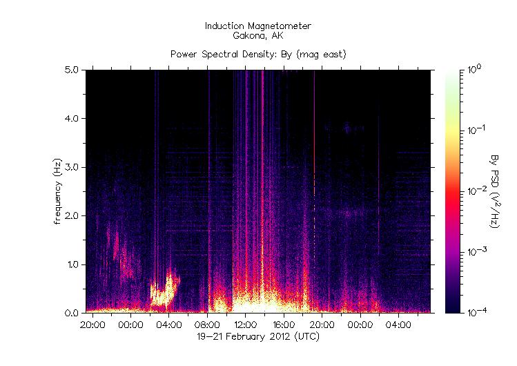 HAARPに地震波か?研究用49:再び300nTの地震電磁波到来!_e0171614_16311079.gif