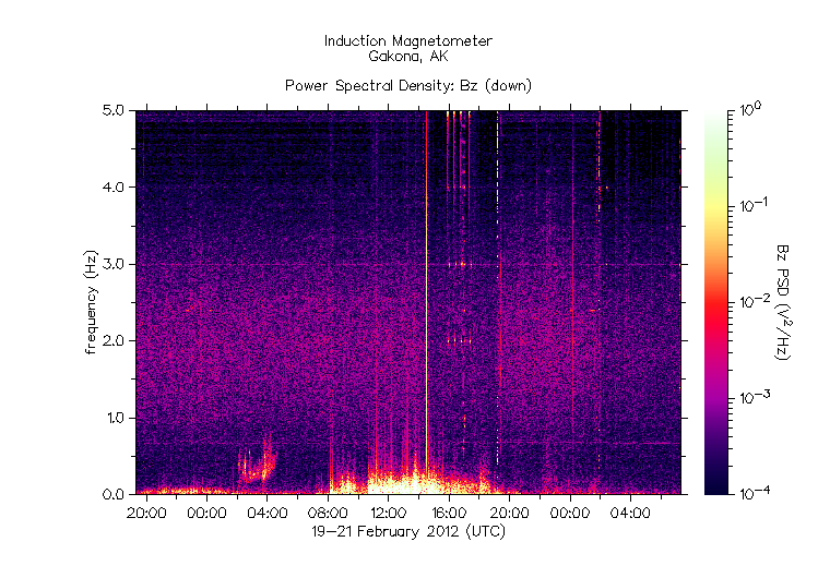 HAARPに地震波か?研究用49:再び300nTの地震電磁波到来!_e0171614_16311350.gif