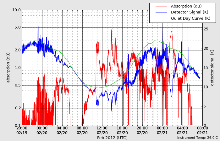 HAARPに地震波か?研究用49:再び300nTの地震電磁波到来!_e0171614_16315518.png