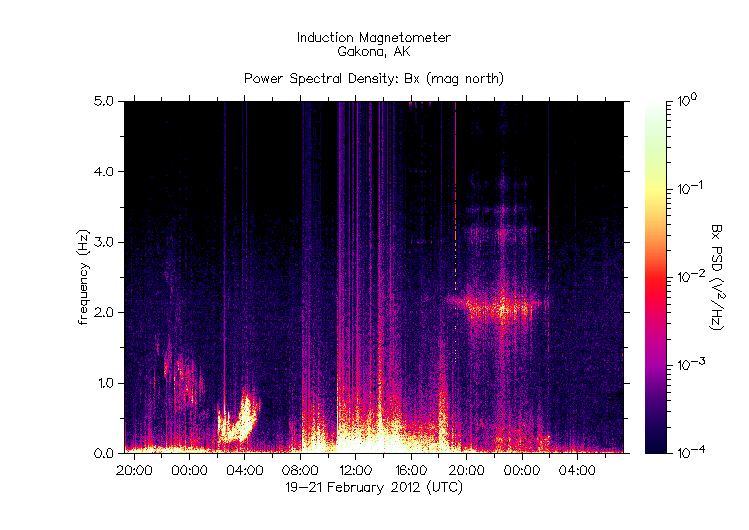 HAARPに地震波か?研究用49:再び300nTの地震電磁波到来!_e0171614_1631718.gif