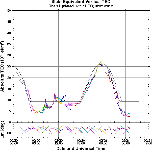 HAARPに地震波か?研究用49:再び300nTの地震電磁波到来!_e0171614_16324021.png