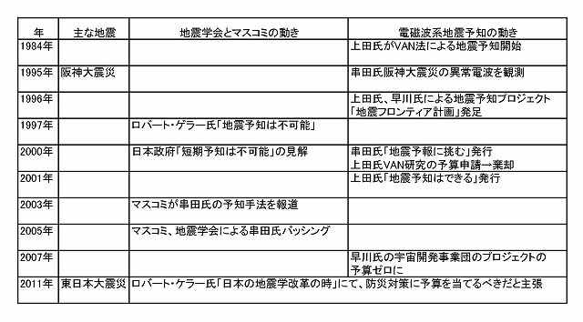 HAARPに地震波か?研究用49:再び300nTの地震電磁波到来!_e0171614_0153075.jpg