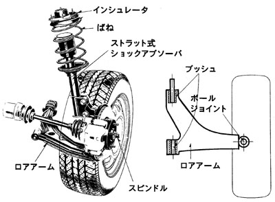 アルミホイール Vehicle Maintenance Diary クルマの日記 修理や中古車情報