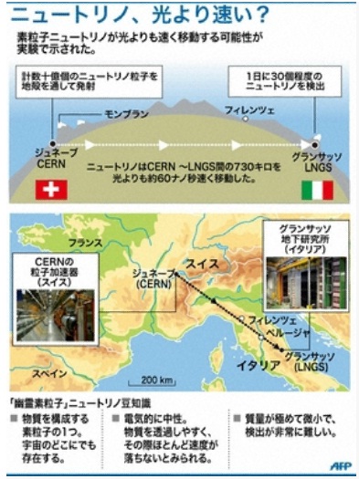 超光速ニュートリノの顛末 For The Rush S Blog