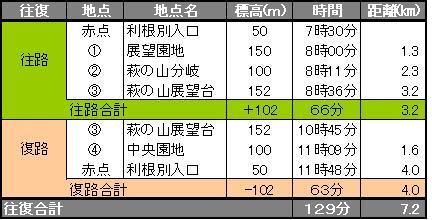 我が家から徒歩で萩の山へ！_a0248508_11532042.jpg