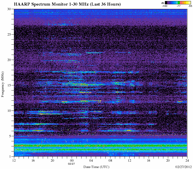 HAARPに地震波か？研究用５０：２５０nTの地震電磁波到来！_e0171614_9183249.gif