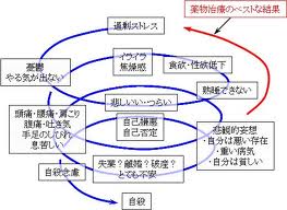 うつ病は、薬だけじゃ治らない！！_b0122085_21154435.jpg