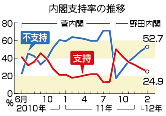 消費増税「反対圧倒」世論に挑むメディアの「悪あがき」_f0166919_10133293.gif