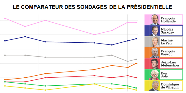仏大統領選挙戦：旋風巻き起こす「左翼戦線」Mélenchon 候補_f0166919_2111710.jpg