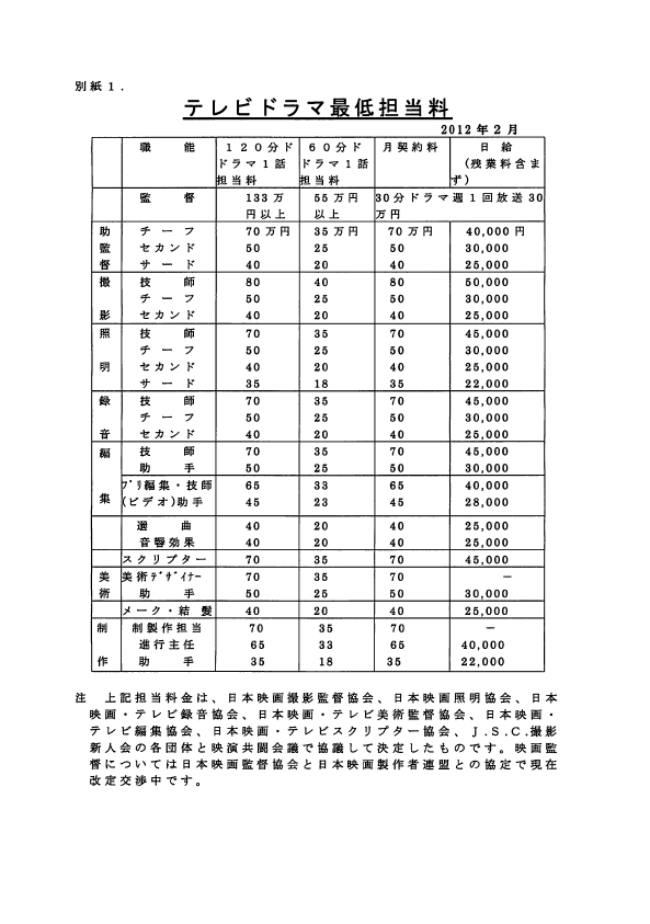2012年　民放キー局への要望書_c0024539_22312492.jpg