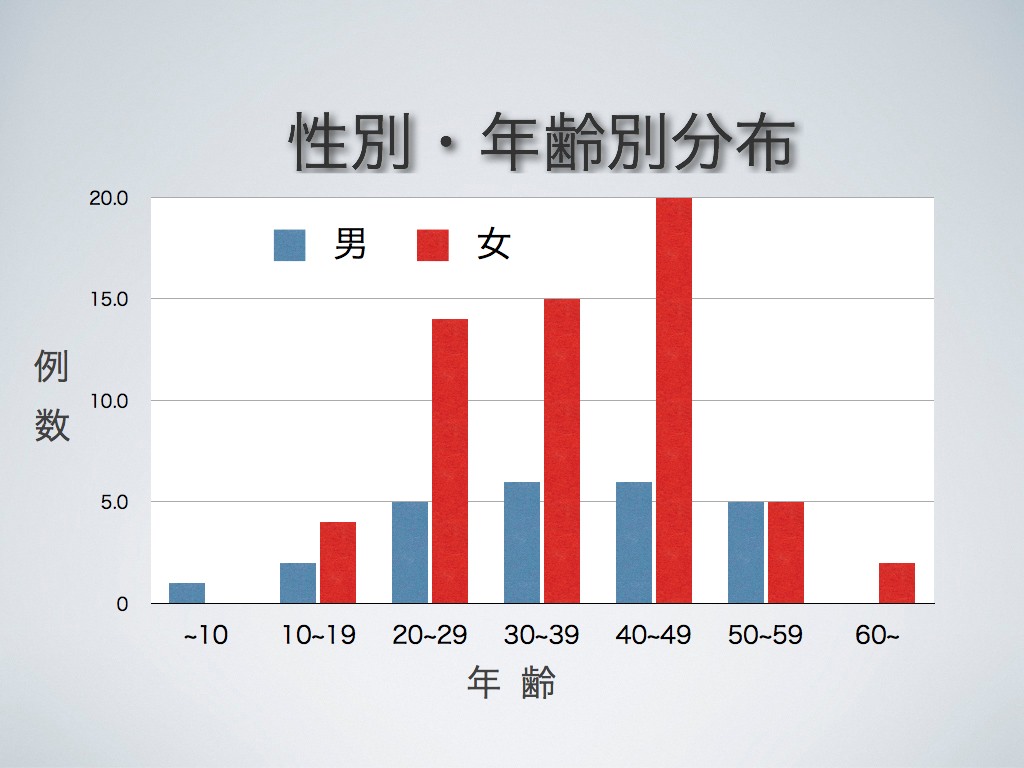 急性低音障害型感音難聴とは?_e0084756_1093955.jpg