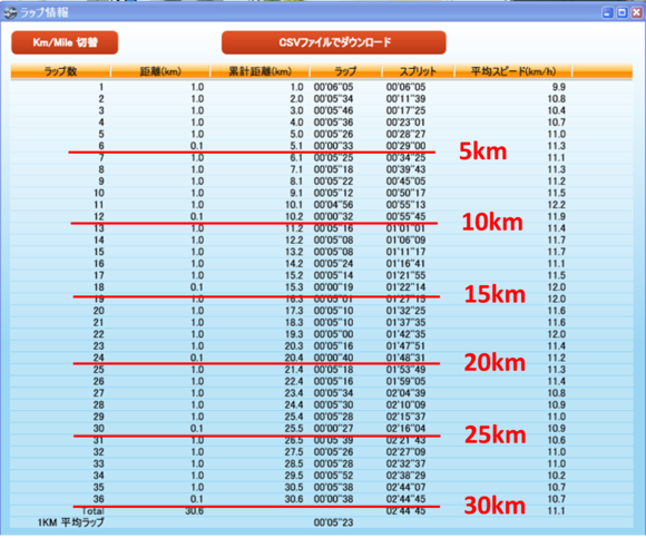 2月のランニングまとめ_c0105280_17535668.png