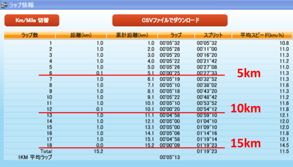 2月のランニングまとめ_c0105280_1755935.png