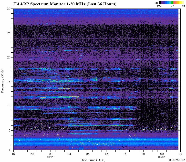 HAARPに地震波か?研究用52:アラスカHAARPモニター群復活!_e0171614_12341549.gif