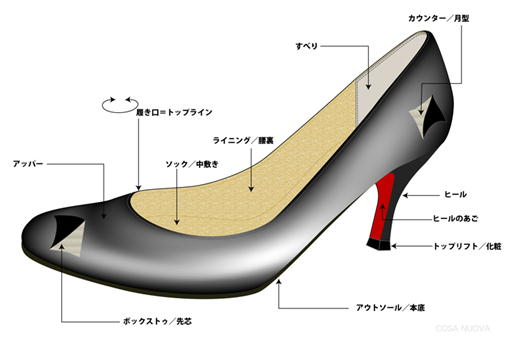 ダンスシューズのトップリフトが折れた ケヤキの梢を見上げながら ダンスシューズのトップリフトが折れた ケヤキの梢を見上げながら