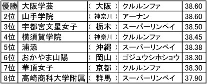 学芸空手メモリアル　～女子団体形全国優勝 H15年～_e0238098_11355385.jpg