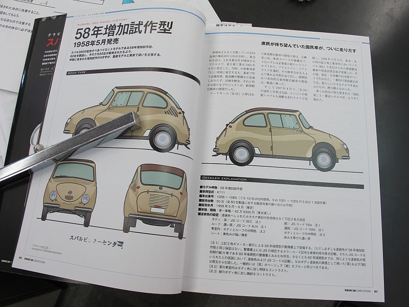 てんとう虫から54年、今日の誕生日を祝おう!_f0076731_16531856.jpg