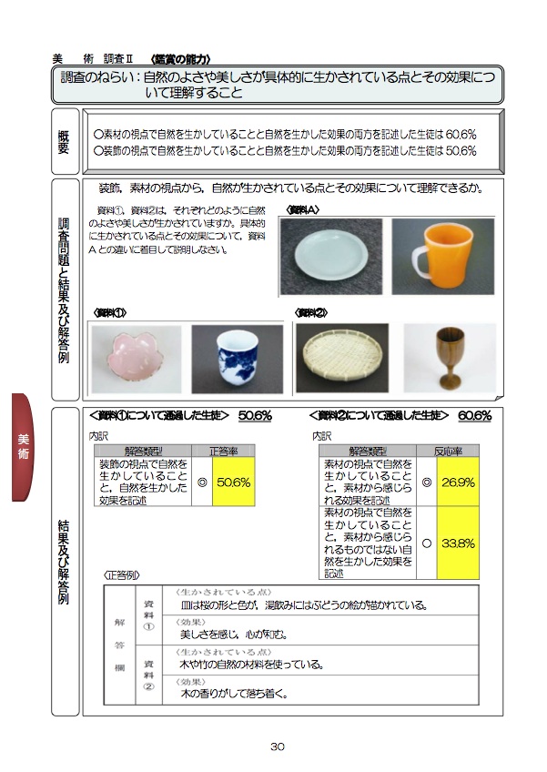 国立教育政策研究所から授業改善のための資料_b0068572_20201289.jpg