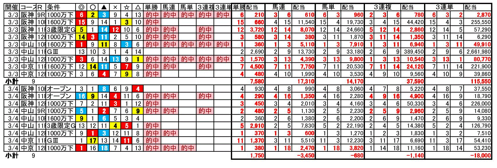 2012/3/3(土)-3/4(日)競馬予想支援マトリクスII検証結果_c0214240_1858188.gif