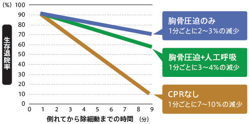 心肺停止 真っ先に心臓マッサージを 井蛙内科開業医 診療録 ４