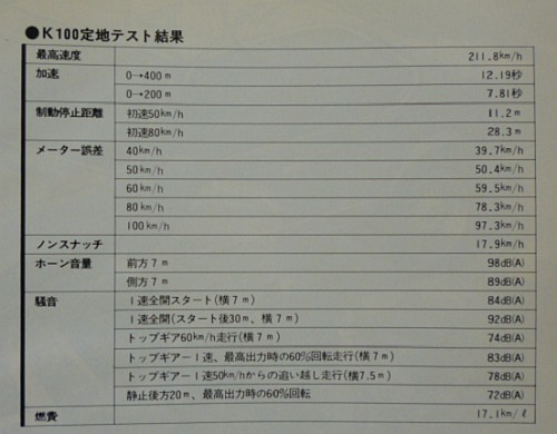  K100がデビューした当時の雑誌紹介の巻_e0254365_20544989.jpg