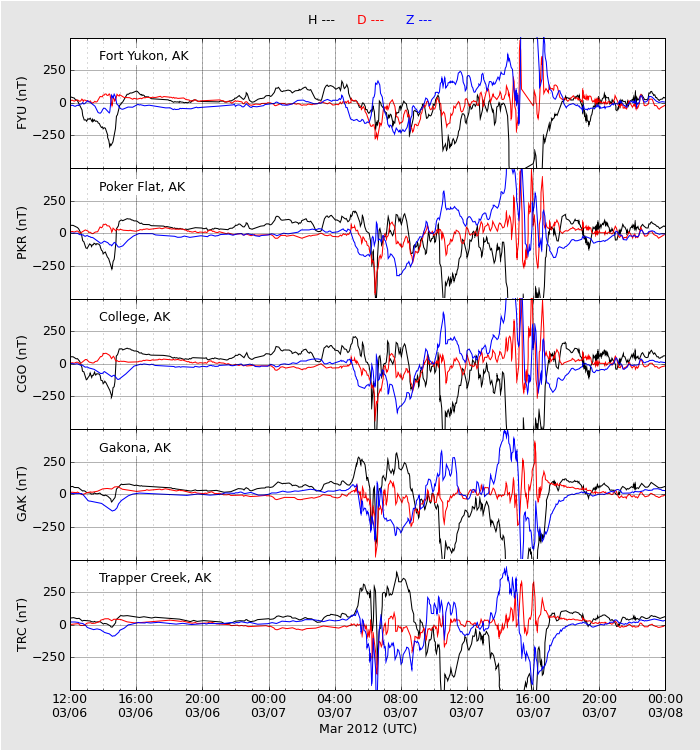 HAARPに地震波か？研究用５３：メガCMEの影響到達！５００nT超の地震電磁波発生！_e0171614_051012.png