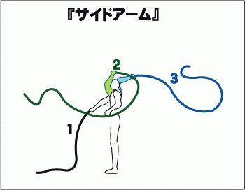 『私とムチとフォーム誕生秘話』その3 支点を変える取り組み_d0088142_062279.jpg