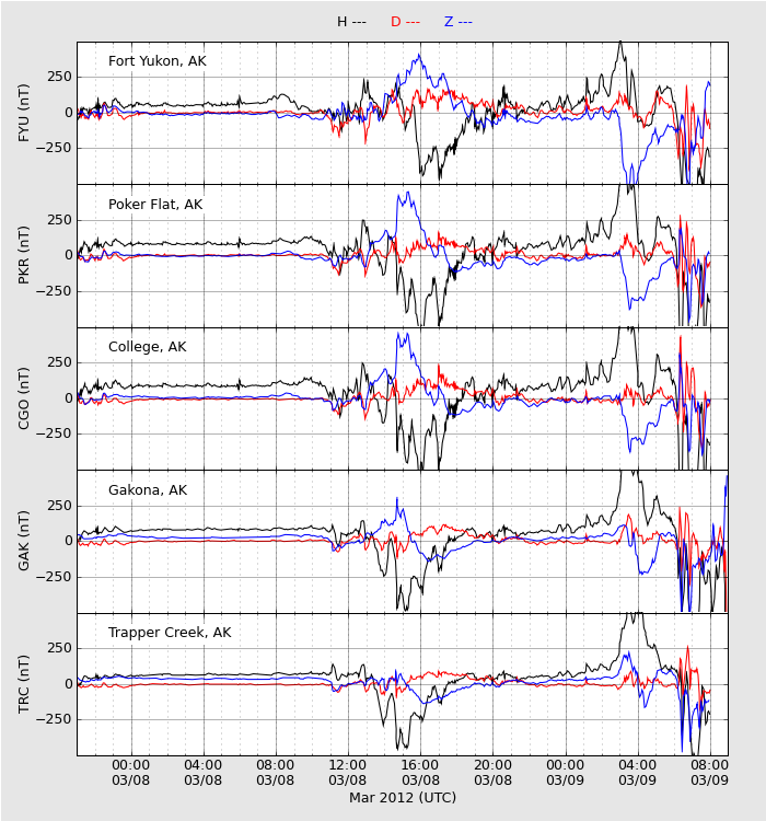 HAARPに地震波か？研究用５４：X5.4CME到達！７５０nT超の地震電磁波発生！_e0171614_18101123.png