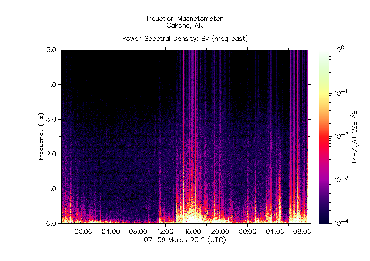 HAARPに地震波か?研究用54:X5.4CME到達!750nT超の地震電磁波発生!_e0171614_18103469.gif
