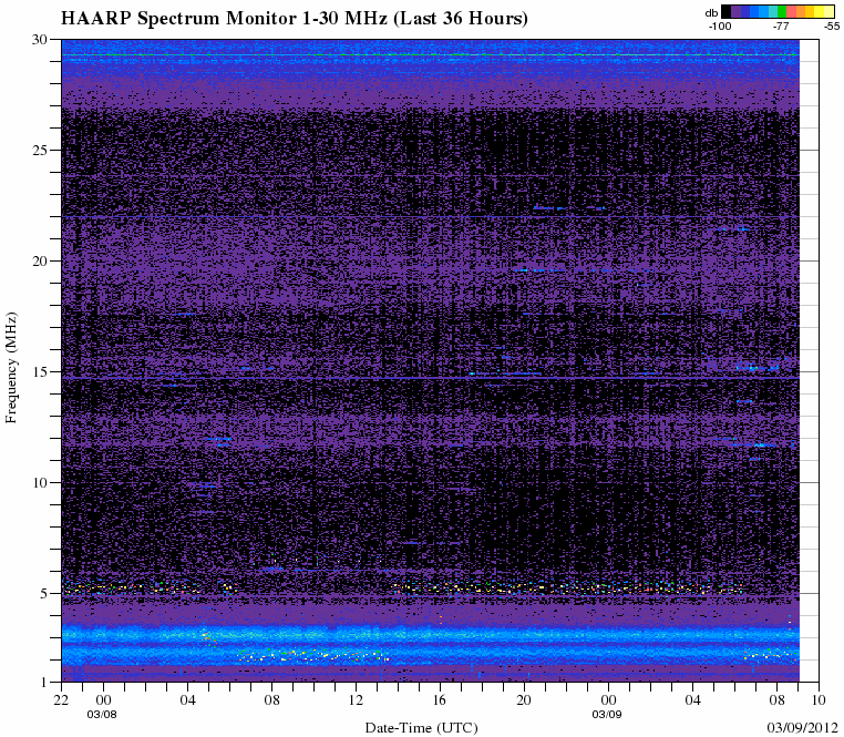 HAARPに地震波か？研究用５４：X5.4CME到達！７５０nT超の地震電磁波発生！_e0171614_18105148.gif