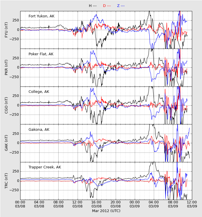 HAARPに地震波か？研究用５４：X5.4CME到達！７５０nT超の地震電磁波発生！_e0171614_20323339.png