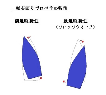 船の取り回しの原則 満天 の海 ２
