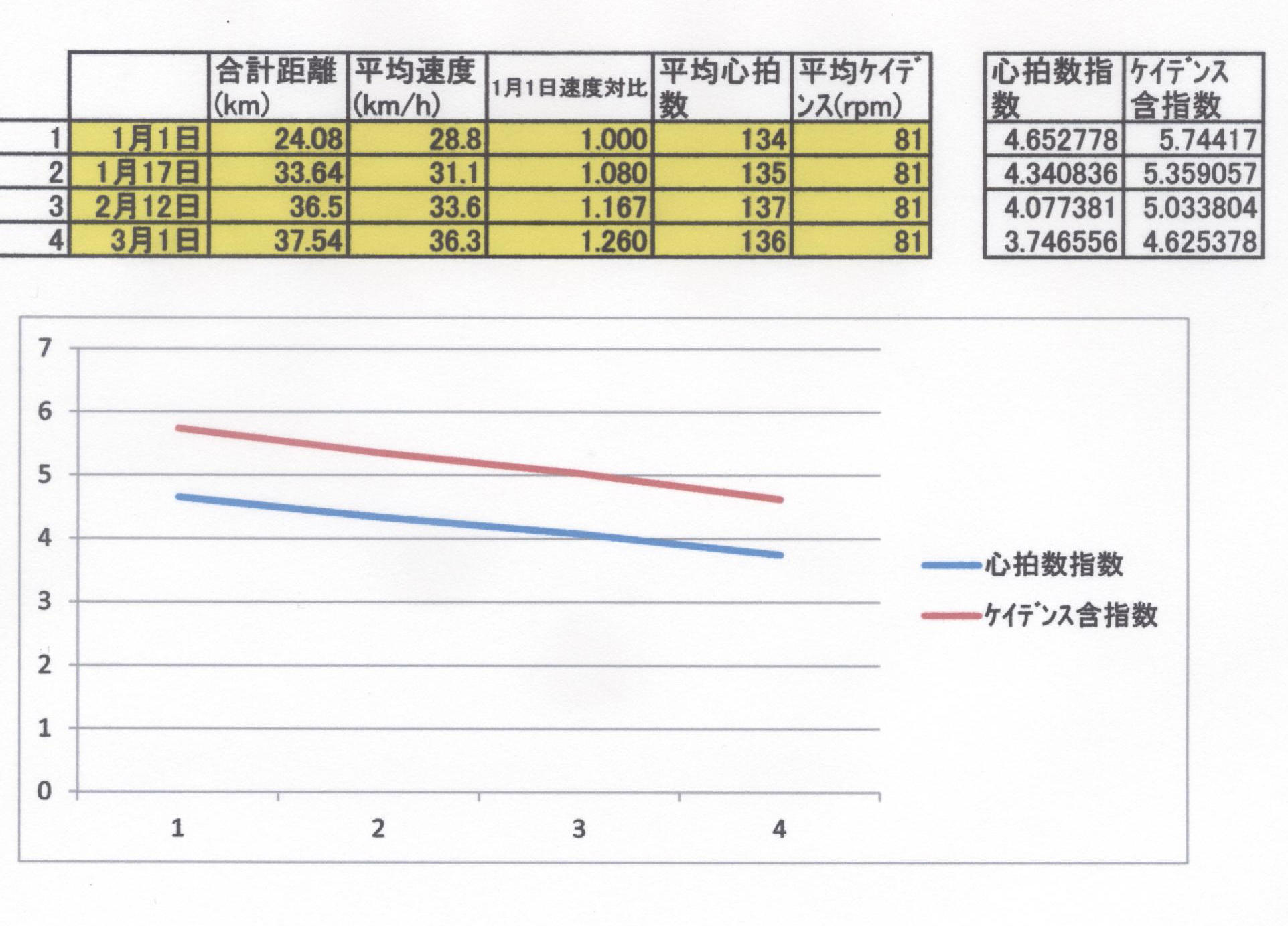 ローラー台LSDトレーニングの成果_b0078370_20515180.jpg