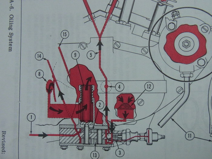 1968XLH オイルポンプ : Vintage motorcycle study 1968XLH オイルポンプ : Vintage motorcycle study