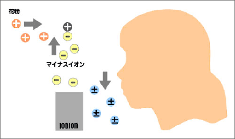 携帯型マイナスイオン発生器_f0172281_617732.gif