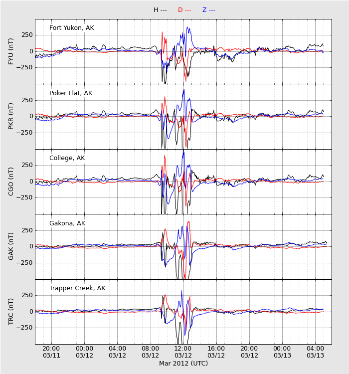 HAARPに地震波か？研究用５５：今度はM8.4CME到達！５５０nT超の地震電磁波発生！_e0171614_14313270.png