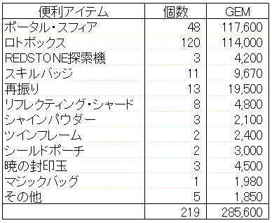 メンテが長かったのでエクセルを引っ張り出してみた。_c0135226_18413693.gif